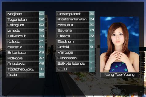 NationStates View Topic WorldVision Song Contest 61 IC Hwoarang