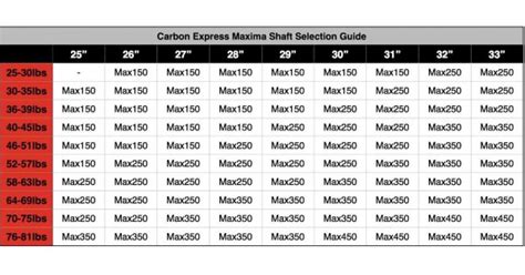 Carbon Express Spine Chart Focus