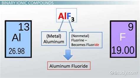 Aluminum Fluoride Lewis Dot Diagram Diagram Media