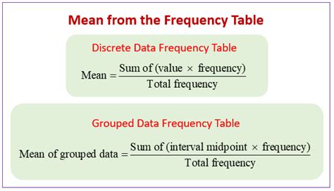 Mean And Mode From The Frequency Table Video Lessons Examples Solutions