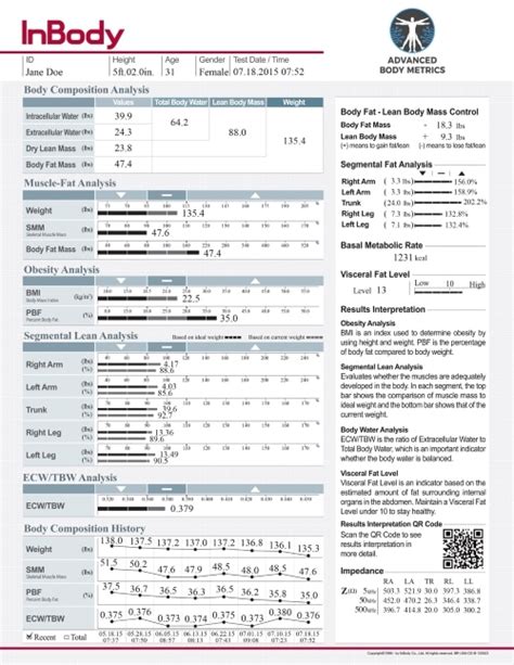 Body Fat Testing And Body Composition Results Sheet Interpretation
