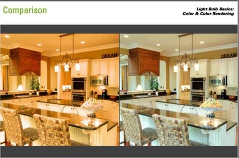 For a bathroom i'd recommend 3500 or 4100, as this will give the most accurate colors for say, applying makeup. How to Use Different LED Lighting Color Options - LED ...