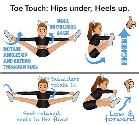 Cheer Fitness And Conditioning Workouts Single Post Cheer Workouts