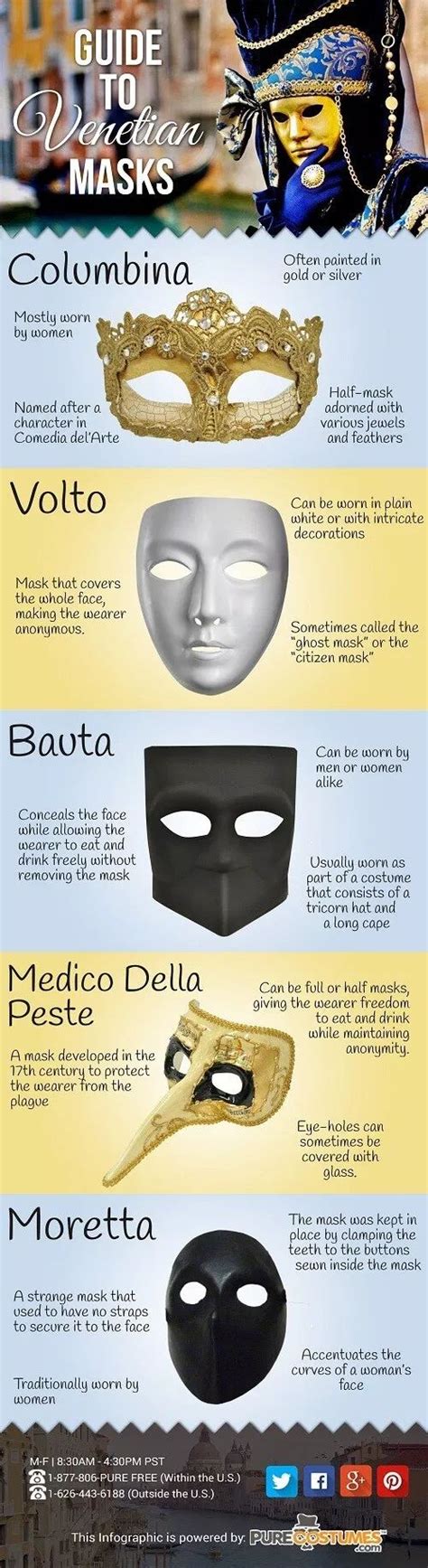 Tipos de máscaras venecianas infografía Máscaras venecianas