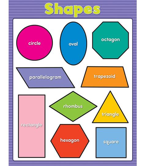 Get Shapes Names With Pictures Pictures Ugot