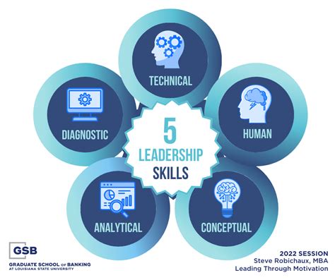 5 Skills All Leaders Should Have Infographic Gsblsu
