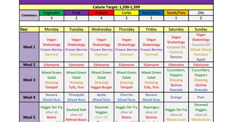 Vegan 21 Day Fix Sample Diet Planpdf 21 Day Fix Vegan 21 Day Fix