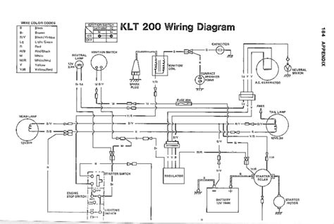 Yamaha wiring diagrams can be invaluable when troubleshooting or diagnosing electrical problems in motorcycles. klt 250 c wiring diagram - Wiring Diagram