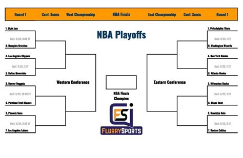 Nfl Playoff Bracket 2022 Printable