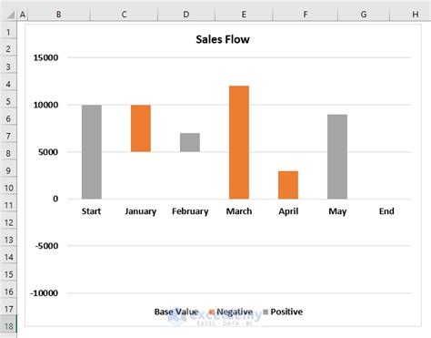 Excel Waterfall Chart With Negative Values 3 Suitable Methods