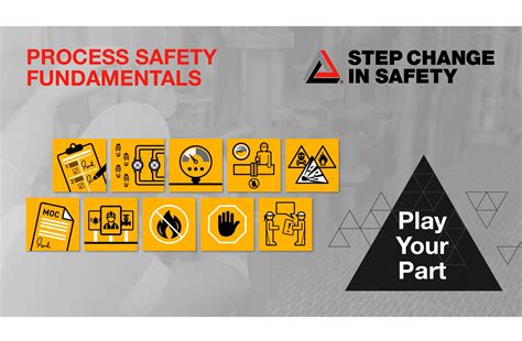 Step Change In Safety Process Safety Fundamentals Podcast An