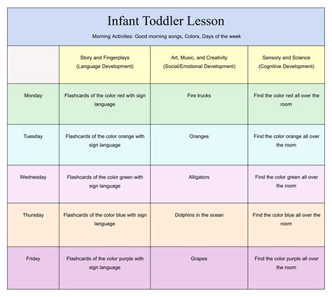 Free Printable Toddler Lesson Plan Template Printable Lesson Plans