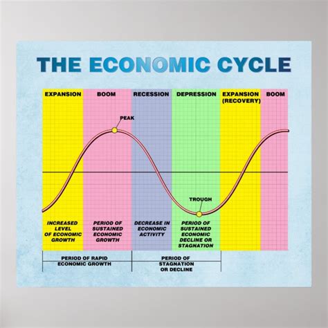 The Economic Cycle Poster Uk