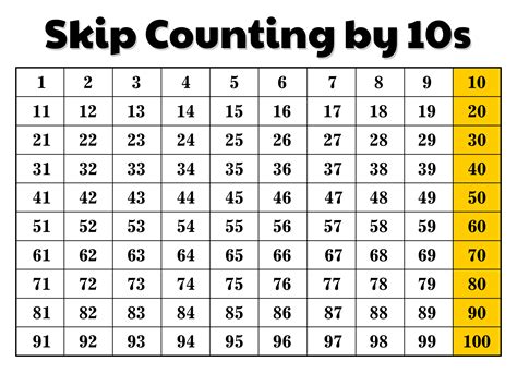 10 Best Counting By 10s Chart Printable PDF For Free At Printablee