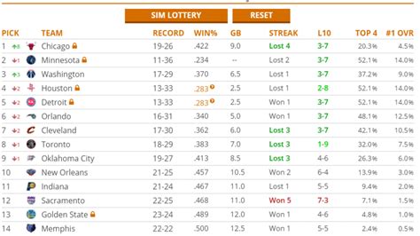 With the draft lottery just days away, we take a look at. Official 2021 NBA Draft Thread - Page 66 - RealGM