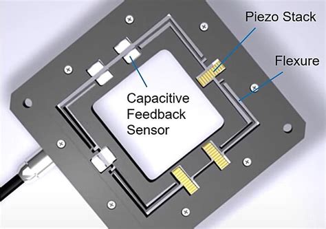 Tech Papers How Do Piezoelectric Flexure Nanopositioner Stages Work