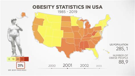 The Obesity Epidemic In The Us Data Visualization For 30 Years Youtube
