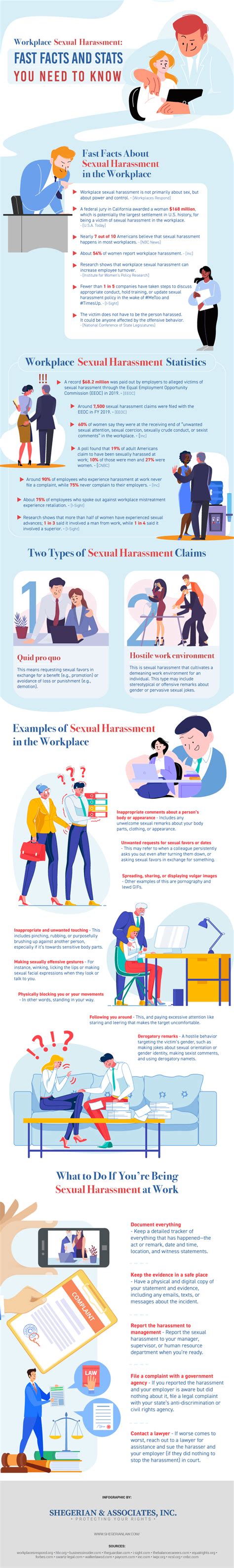 Infographic Of The Day Workplace Sexual Harassment