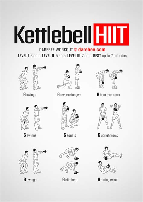 Kettlebell Hiit Workout Kettlebell Hiit Kettlebell Workout Routines Full Body Kettlebell Workout