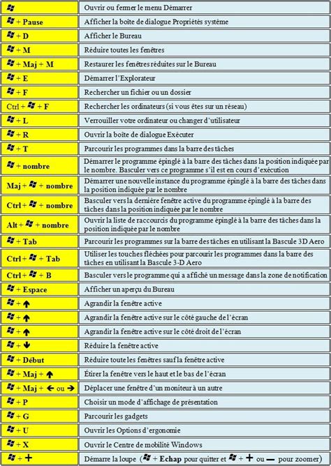 Solidworks Windows Les Fonctions De La Touche Windows Du Clavier Hot