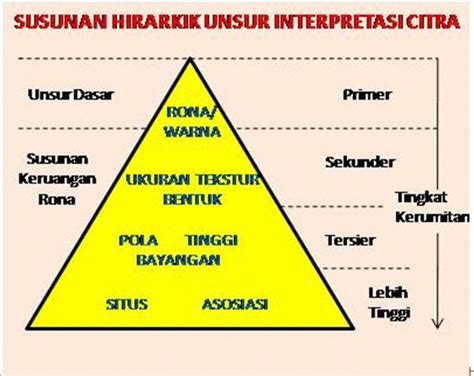 Maybe you would like to learn more about one of these? 8 Unsur-Unsur Interpretasi Citra Penginderaan Jauh ...