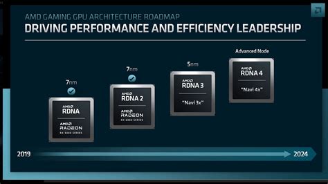 Why Gamers Should Consider Waiting For AMD RDNA And Radeon Series