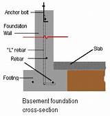 Images of Basement Foundation Thickness