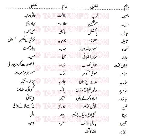 Muslim Girls Name List Printpolre