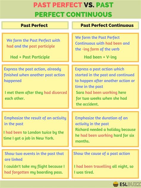 Click On Past Perfect Vs Past Perfect Continuous
