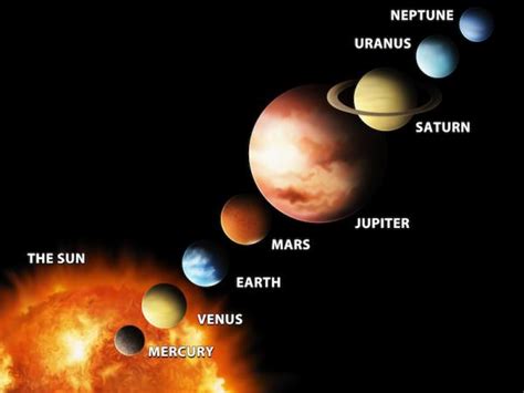 El Sistema Solar Qué Es Y Características