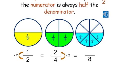 Fractions Unit Review Youtube