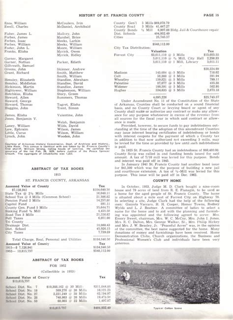 St. Francis County, ARGenWeb