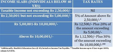 Tax Rebate For Employees