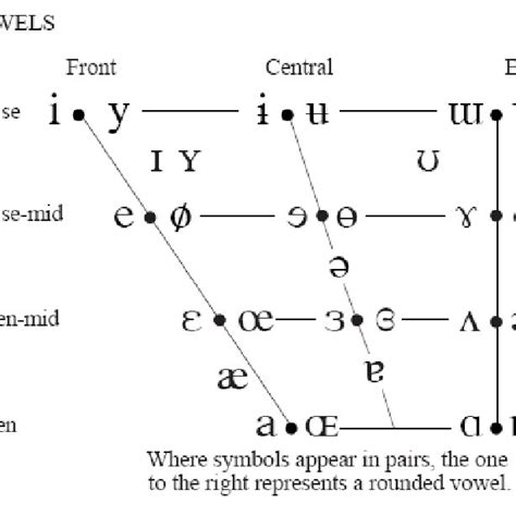 The Ipa Diacritic Set Download Scientific Diagram