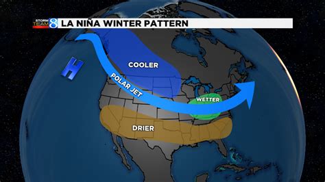 How El Ninola Nina Affect Michigan Winters