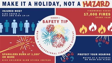 How To Stay Safe When Using Consumer Fireworks Defense Logistics