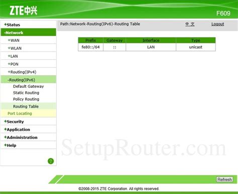 Don't know how to login to your zte router? ZTE ZXHN F609 Screenshot RoutingTableIPv6