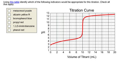 How is this used to determine the ka of a weak acid? Solved: The Half-equivalence Point Of A Titration Occurs H ...