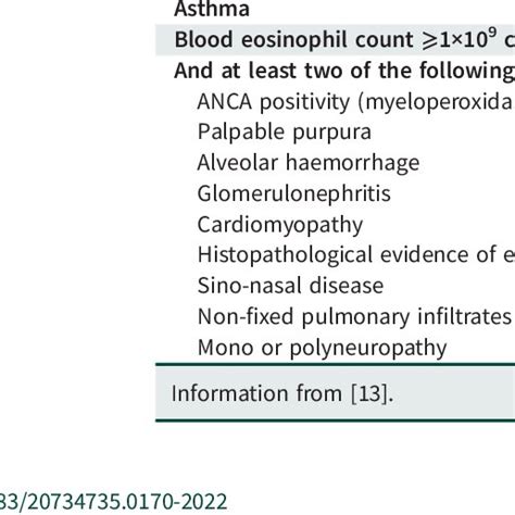 Pdf Eosinophilic Granulomatosis With Polyangiitis Case Report And