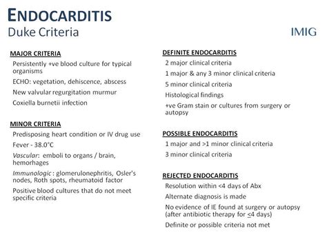 Modified Duke Criteria For Diagnosis Of Infective Endocarditis Images