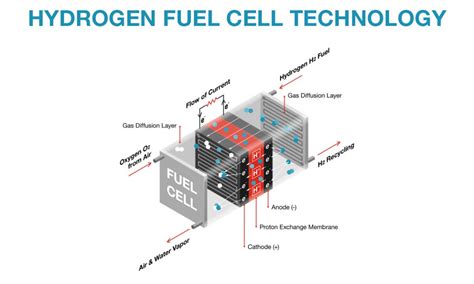 Cummins Hydrogen Fuel Cell Infographic Power Torque