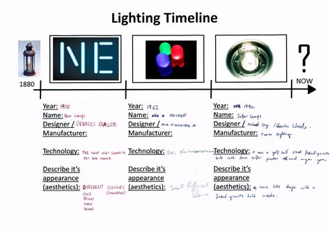 Design Project Desktop Lamp At The Australian Curriculum