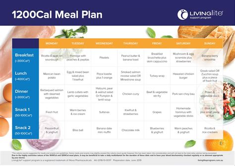 Eating Well 1200 Calorie Vegan Meal Plan Best Culinary And Food