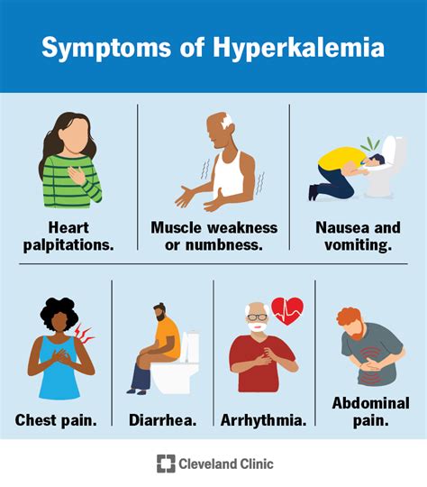 Hyperkalemia High Potassium Symptoms Treatment Hyperkalemia