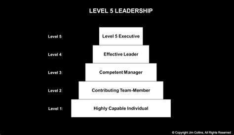 7 Important Things To Develop Your Mid Managers The Level 5 Leader