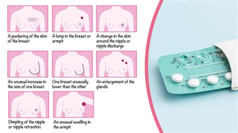 Where does breast cancer come from? If You're On THIS Birth Control, You Could Be At Risk For ...