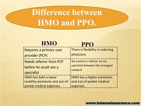 What's the difference between hmo and ppo plans? Between HMO and PPO which one should you choose?