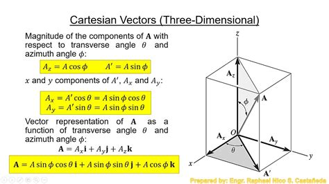 Lecture 3 Part 3 Cartesian Vectors Three Dimensional Youtube