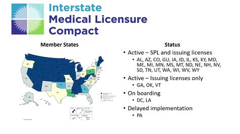 Interstate Medical Licensure Compact General Overview Youtube