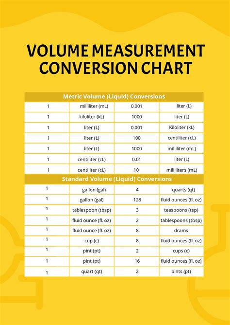 Volume Conversion Chart Volume Conversion Conversion Chart Chart
